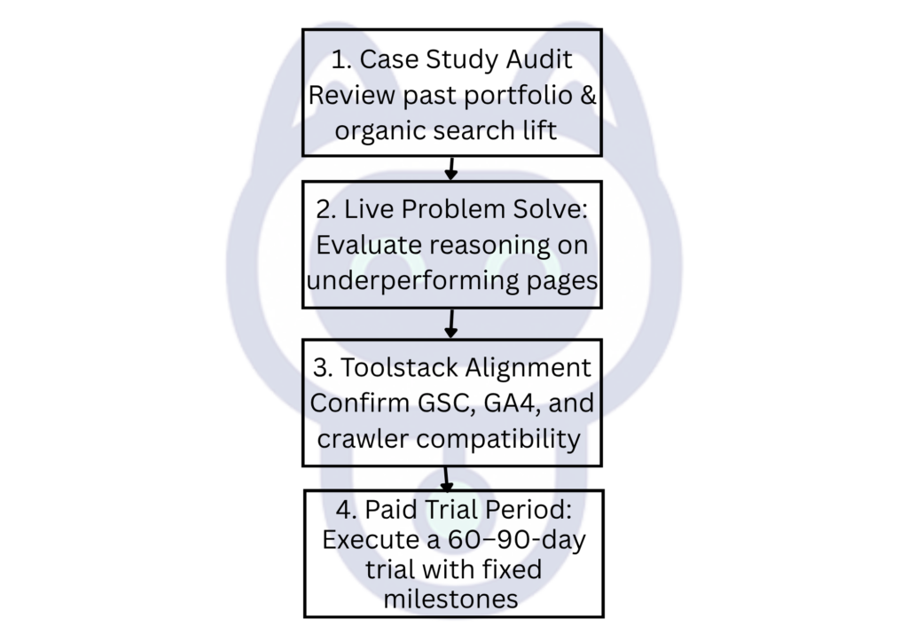 Hire Remote SEO