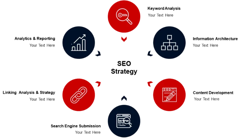 SEO strategy diagram